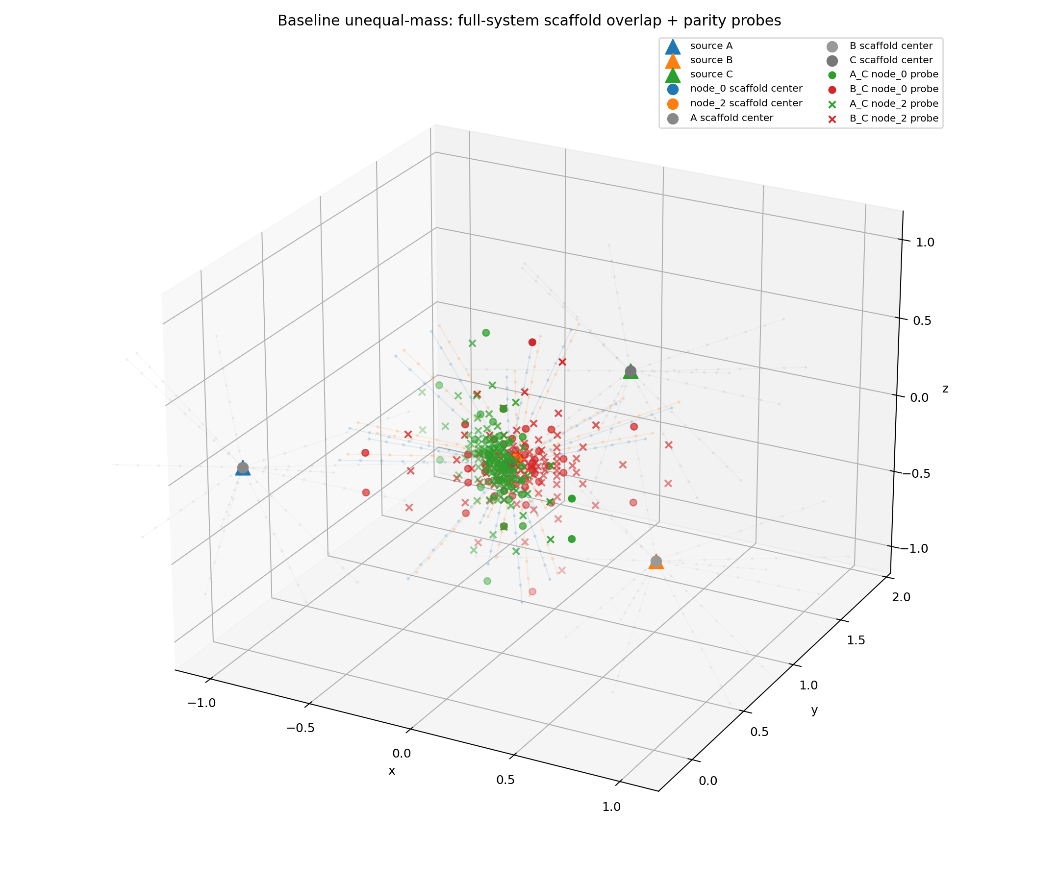 Scaffold and Probes Zoomed