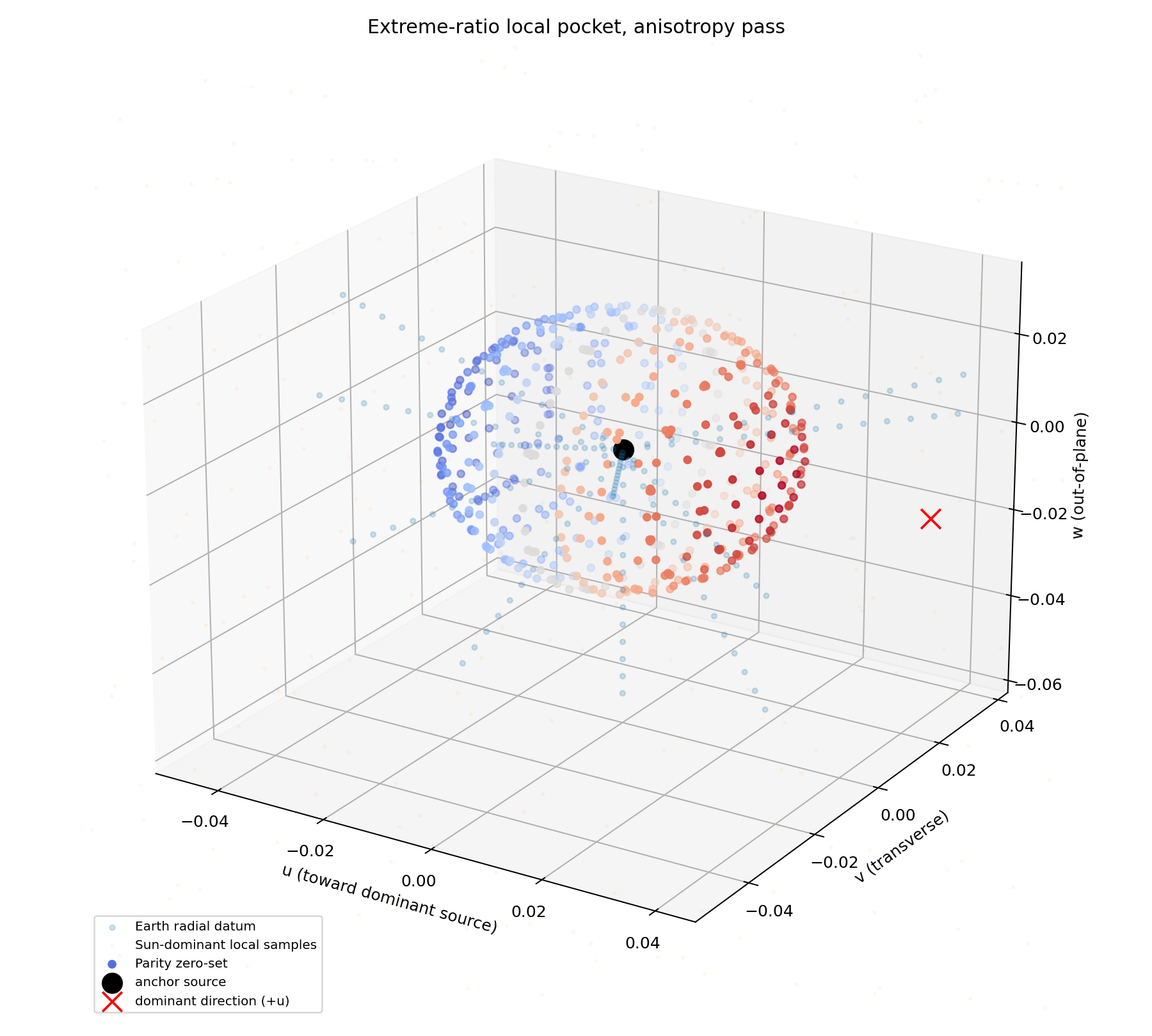 3D Local Patch Anisotropy